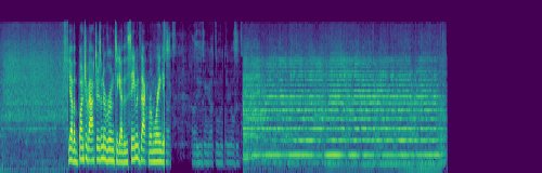 spectrogram