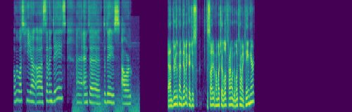 spectrogram