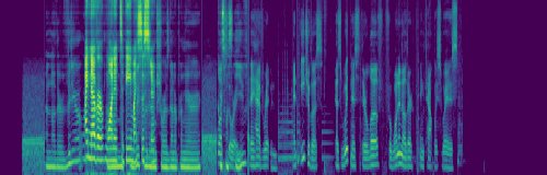spectrogram