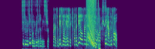spectrogram
